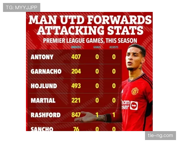 曼联锋线效率问题已对赛季竞争局面造成影响