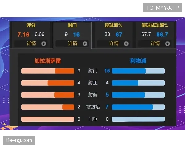 利物浦中场控球混乱加剧，跑动强度提升难掩组织问题