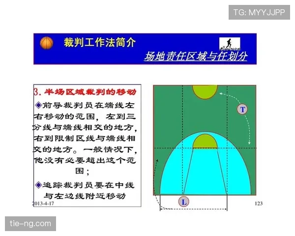 全面解读篮球竞赛规则中回场规则差异的具体条款与判罚细节
