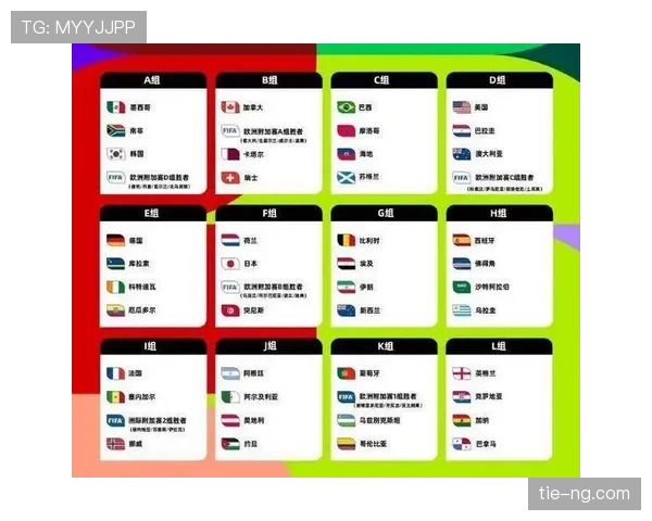 2026世界杯48队12小组赛制规则与32强淘汰赛晋级方式 2026世界杯48队12小组赛制规则与32强淘汰赛晋级方式