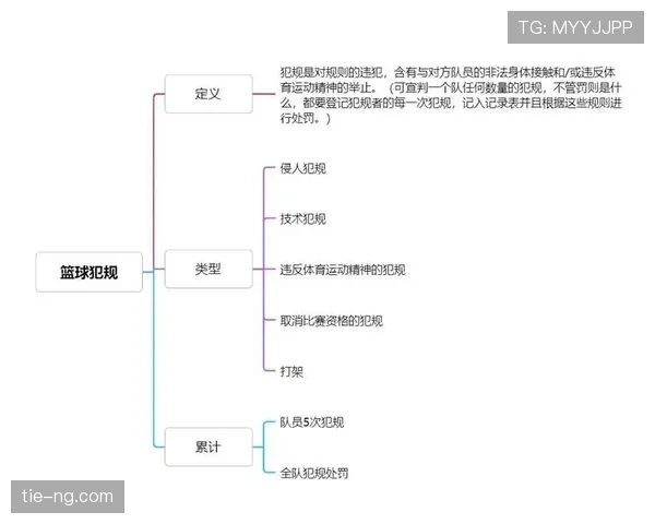 详细解析篮球二次起跳规则究竟如何界定是否属于违例行为 详细解析篮球二次起跳规则究竟如何界定是否属于违例行为