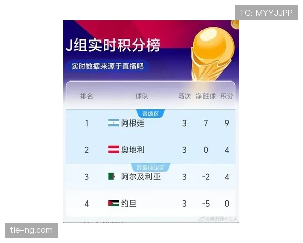 伊朗世界杯G组数据：3分排名第三仍被淘汰
